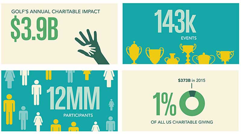 GOLF 20/20 announces the game’s 2016 charitable impact