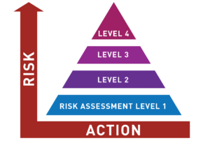 risk assessment tool