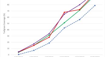 Seeding Study Shows Positive Results with use of Hydretain(R)